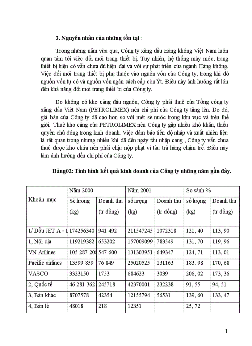 image for page Đánh giá kết quả kinh doanh trong năm 2000 2001 và hoạt động marketing của công ty 1