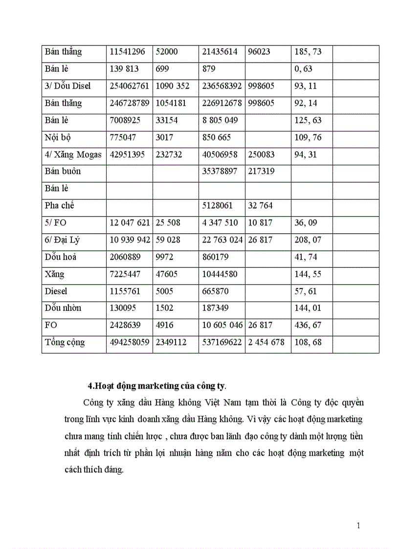 image for page Đánh giá kết quả kinh doanh trong năm 2000 2001 và hoạt động marketing của công ty 1