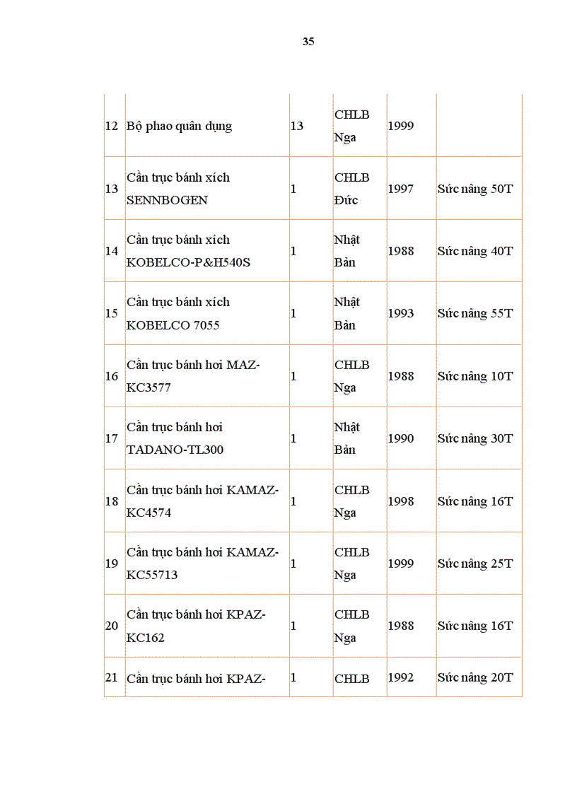 image for page Thực trạng huy động vốn công ty