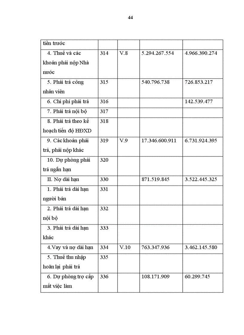 image for page Thực trạng huy động vốn công ty