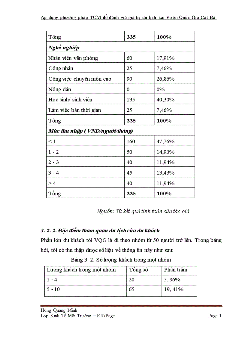 image for page Áp dụng phương pháp TCM để đánh giá giá trị du lịch tại Vườn Quốc Gia Cát Bà TP Hải Phòng