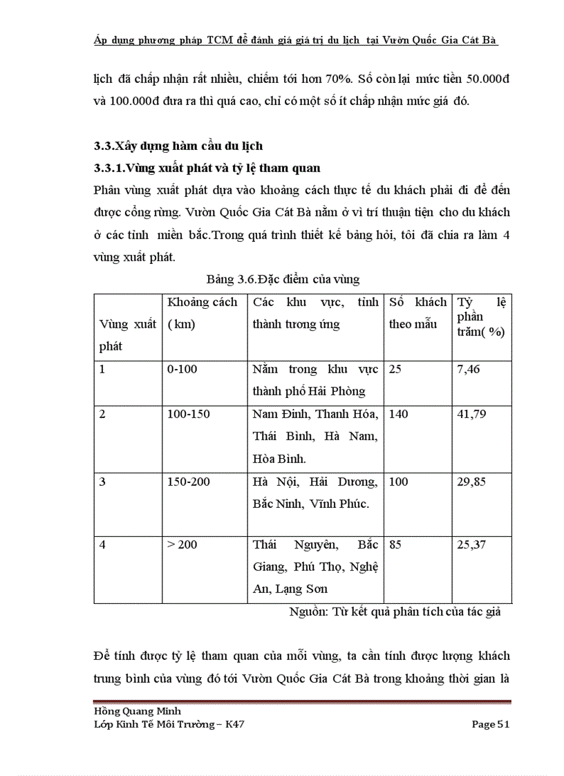 image for page Áp dụng phương pháp TCM để đánh giá giá trị du lịch tại Vườn Quốc Gia Cát Bà TP Hải Phòng