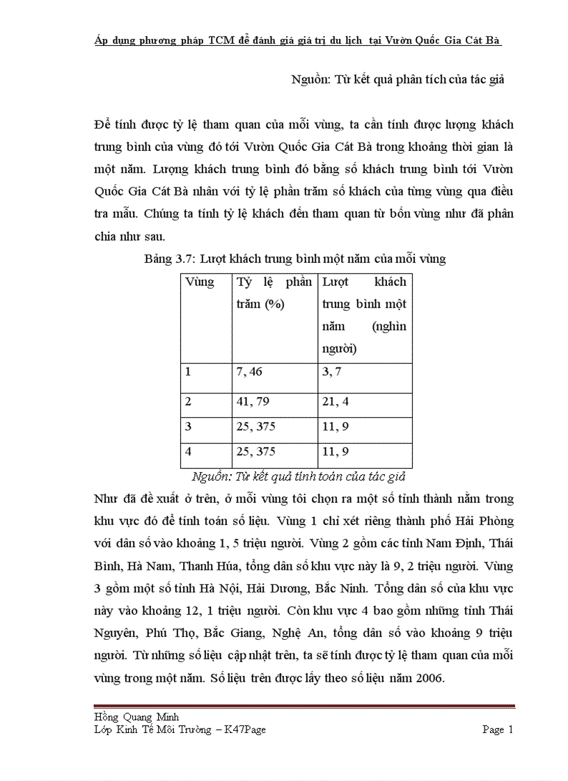 image for page Áp dụng phương pháp TCM để đánh giá giá trị du lịch tại Vườn Quốc Gia Cát Bà TP Hải Phòng