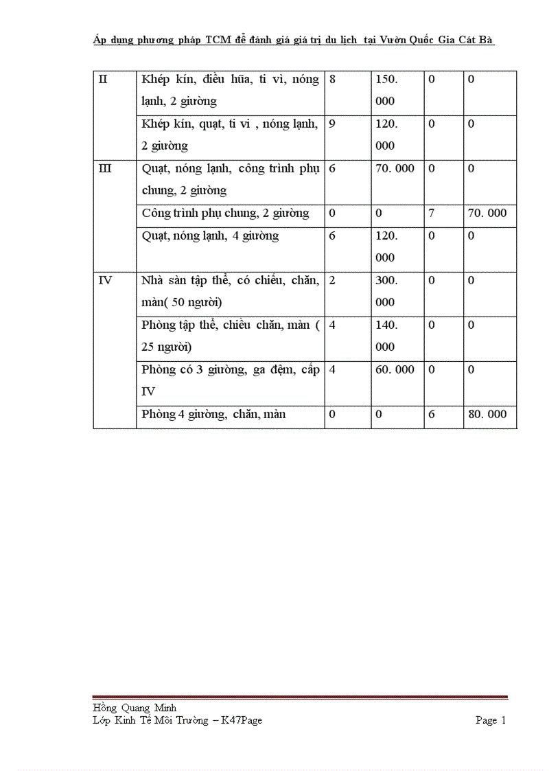 image for page Áp dụng phương pháp TCM để đánh giá giá trị du lịch tại Vườn Quốc Gia Cát Bà TP Hải Phòng