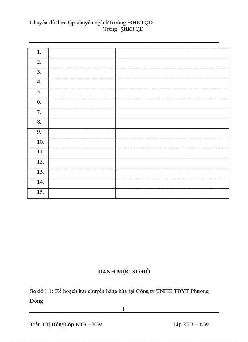 image for page Hoàn thiện kế toán hàng hóa tại Công ty TNHH Thiết bị Y tế Phương Đông