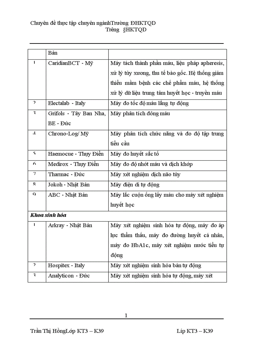 image for page Hoàn thiện kế toán hàng hóa tại Công ty TNHH Thiết bị Y tế Phương Đông