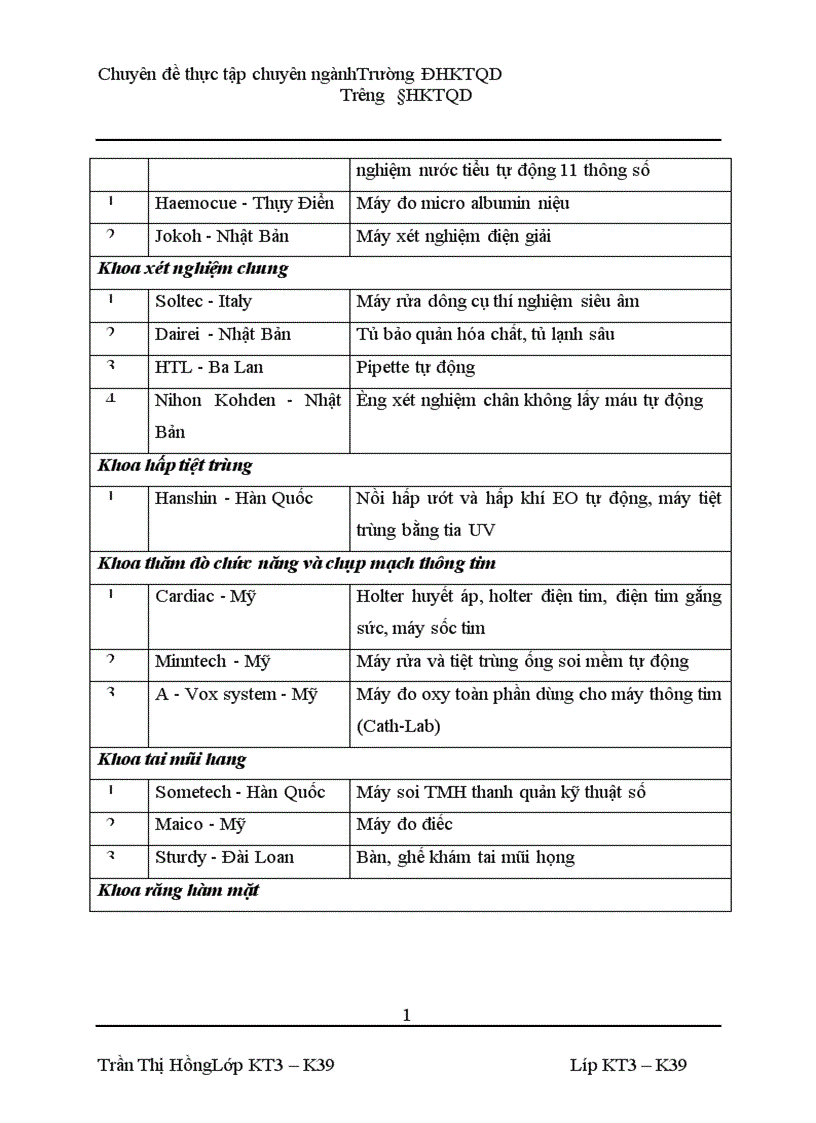 image for page Hoàn thiện kế toán hàng hóa tại Công ty TNHH Thiết bị Y tế Phương Đông