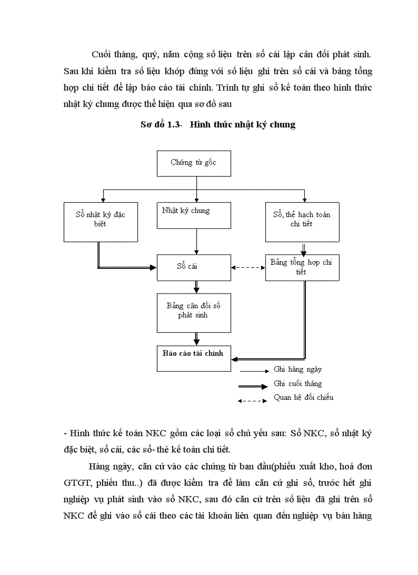 image for page Kế toán bán hàng linh kiện điện tử tại công ty cổ phần thương mại và công nghệ Lê Nguyễn 1