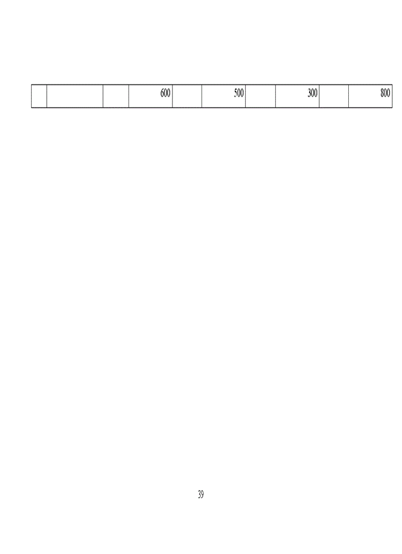 image for page Kế toán bán hàng linh kiện điện tử tại công ty cổ phần thương mại và công nghệ Lê Nguyễn 1