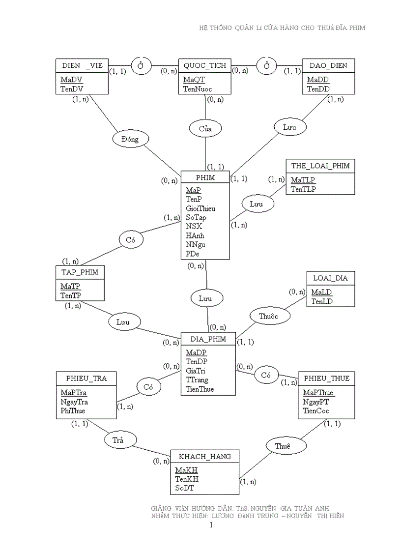 image for page Xây dựng hệ thống quản lý cho thuê đĩa phim
