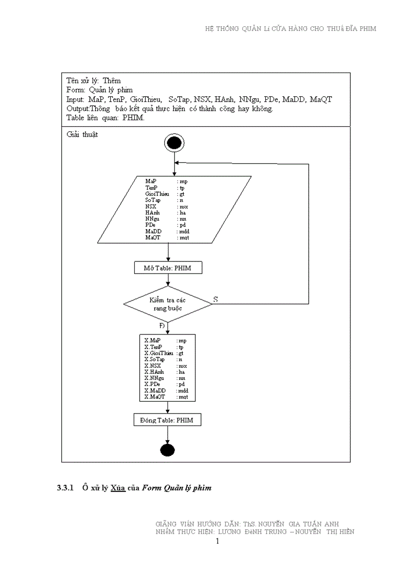 image for page Xây dựng hệ thống quản lý cho thuê đĩa phim