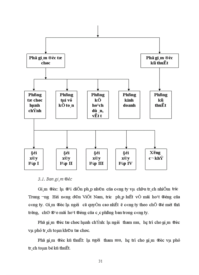 image for page Một số kiến nghị nhằm nâng cao hiệu quả của công tác quản lý nguyên vật liệu ở Công ty xây dựng điện và dịch vụ phát triển nông thôn