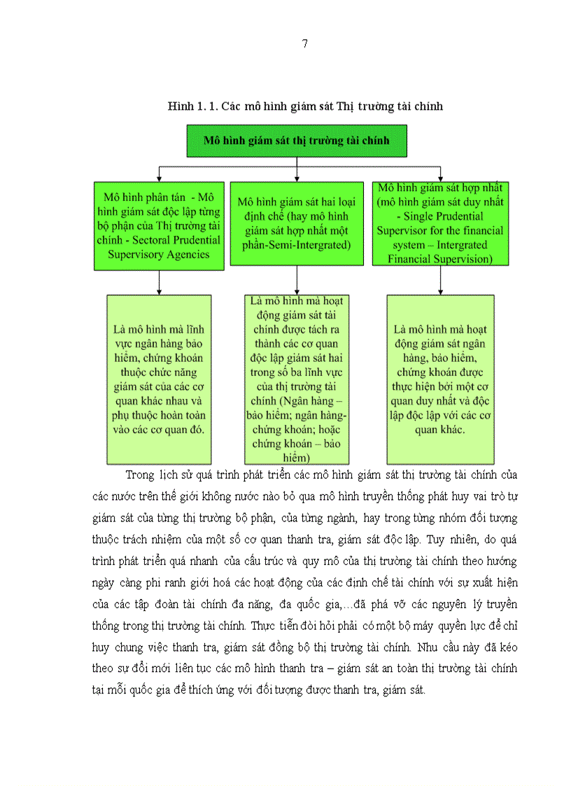 image for page Nâng cao hiệu quả hoạt động giám sát Thị trường tài chính Việt Nam của Uỷ ban Giám sát Tài chính Quốc gia 1
