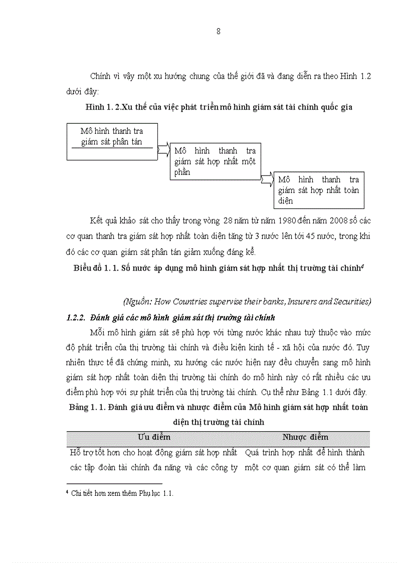 image for page Nâng cao hiệu quả hoạt động giám sát Thị trường tài chính Việt Nam của Uỷ ban Giám sát Tài chính Quốc gia 1