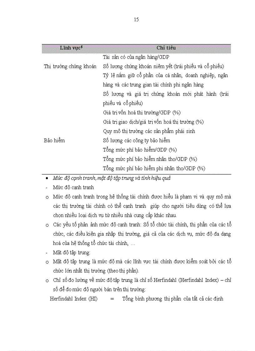 image for page Nâng cao hiệu quả hoạt động giám sát Thị trường tài chính Việt Nam của Uỷ ban Giám sát Tài chính Quốc gia 1