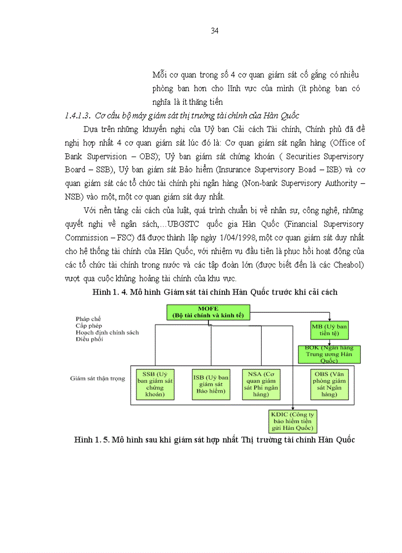 image for page Nâng cao hiệu quả hoạt động giám sát Thị trường tài chính Việt Nam của Uỷ ban Giám sát Tài chính Quốc gia 1