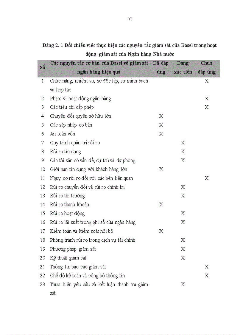 image for page Nâng cao hiệu quả hoạt động giám sát Thị trường tài chính Việt Nam của Uỷ ban Giám sát Tài chính Quốc gia 1