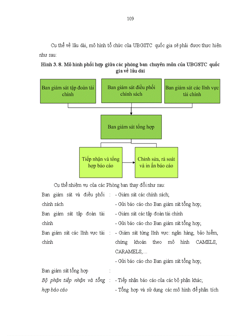 image for page Nâng cao hiệu quả hoạt động giám sát Thị trường tài chính Việt Nam của Uỷ ban Giám sát Tài chính Quốc gia 1