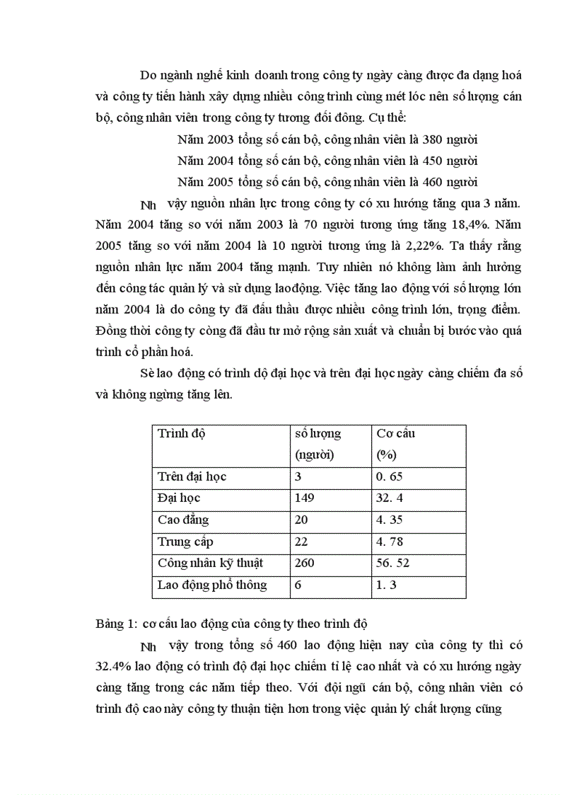image for page qui trình sản xuất sản phẩm chính của công ty là thi công san nền và đúc cọc mang lại doanh thu chủ yếu cho công ty