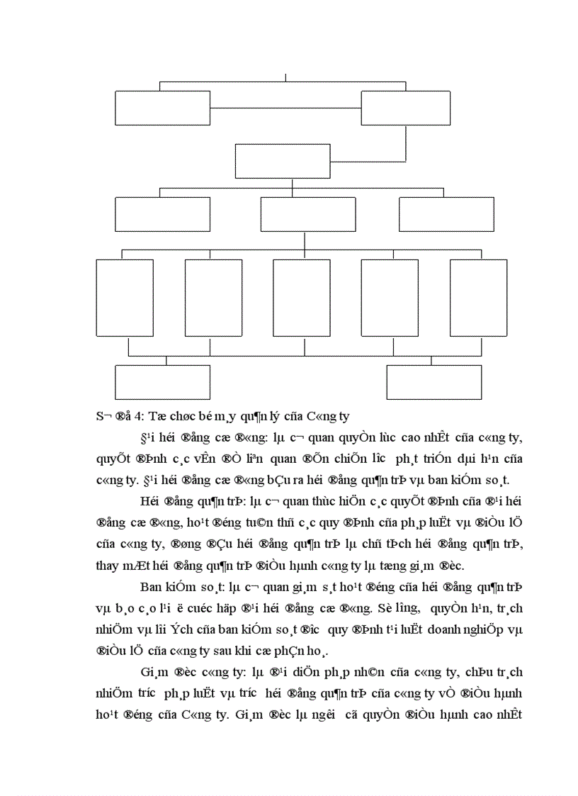 image for page qui trình sản xuất sản phẩm chính của công ty là thi công san nền và đúc cọc mang lại doanh thu chủ yếu cho công ty