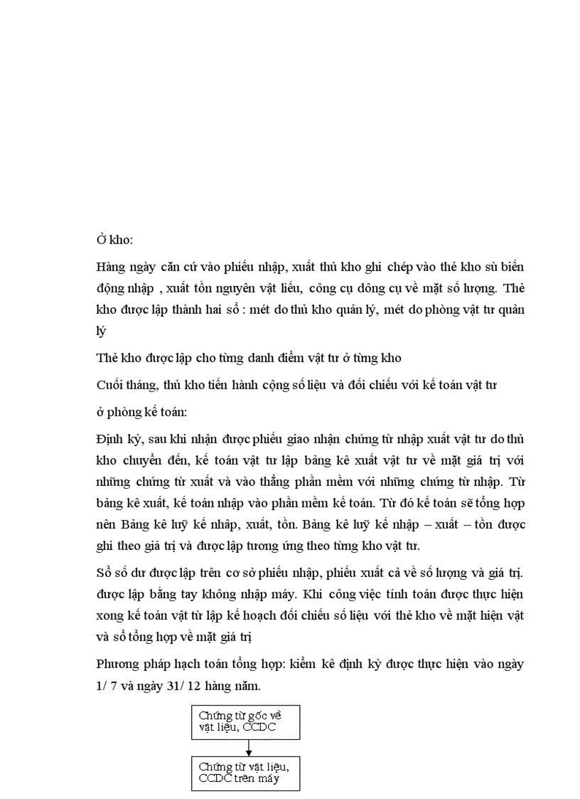 image for page qui trình sản xuất sản phẩm chính của công ty là thi công san nền và đúc cọc mang lại doanh thu chủ yếu cho công ty