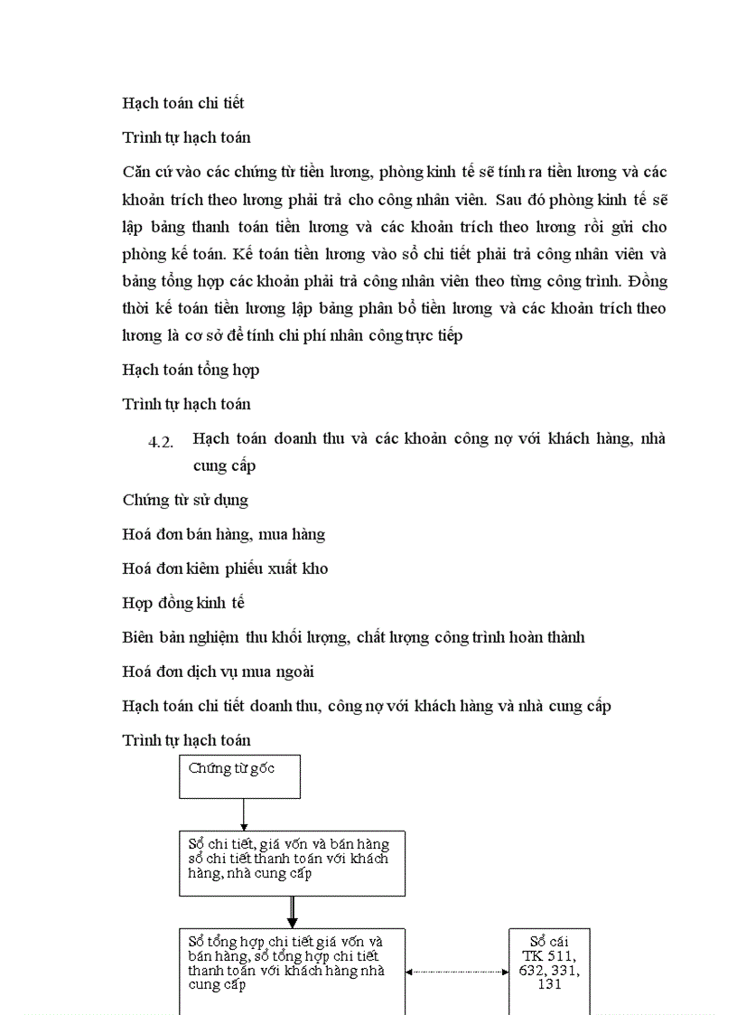image for page qui trình sản xuất sản phẩm chính của công ty là thi công san nền và đúc cọc mang lại doanh thu chủ yếu cho công ty