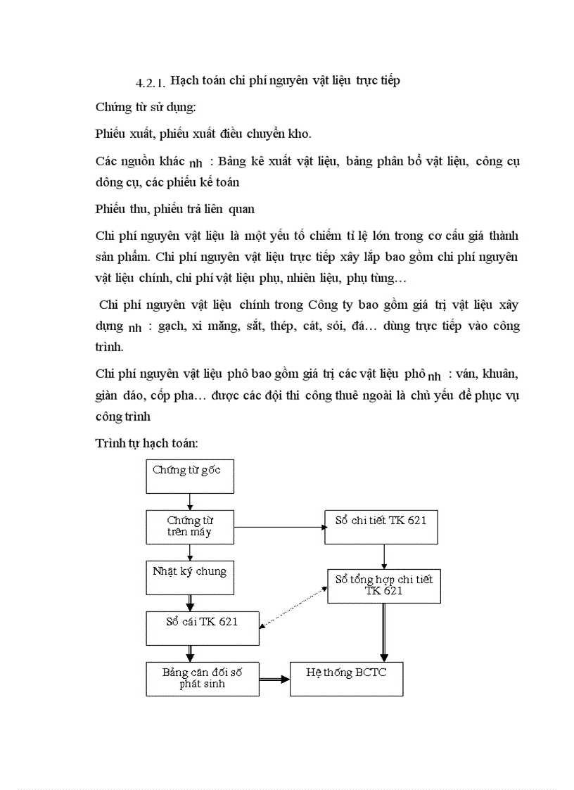 image for page qui trình sản xuất sản phẩm chính của công ty là thi công san nền và đúc cọc mang lại doanh thu chủ yếu cho công ty