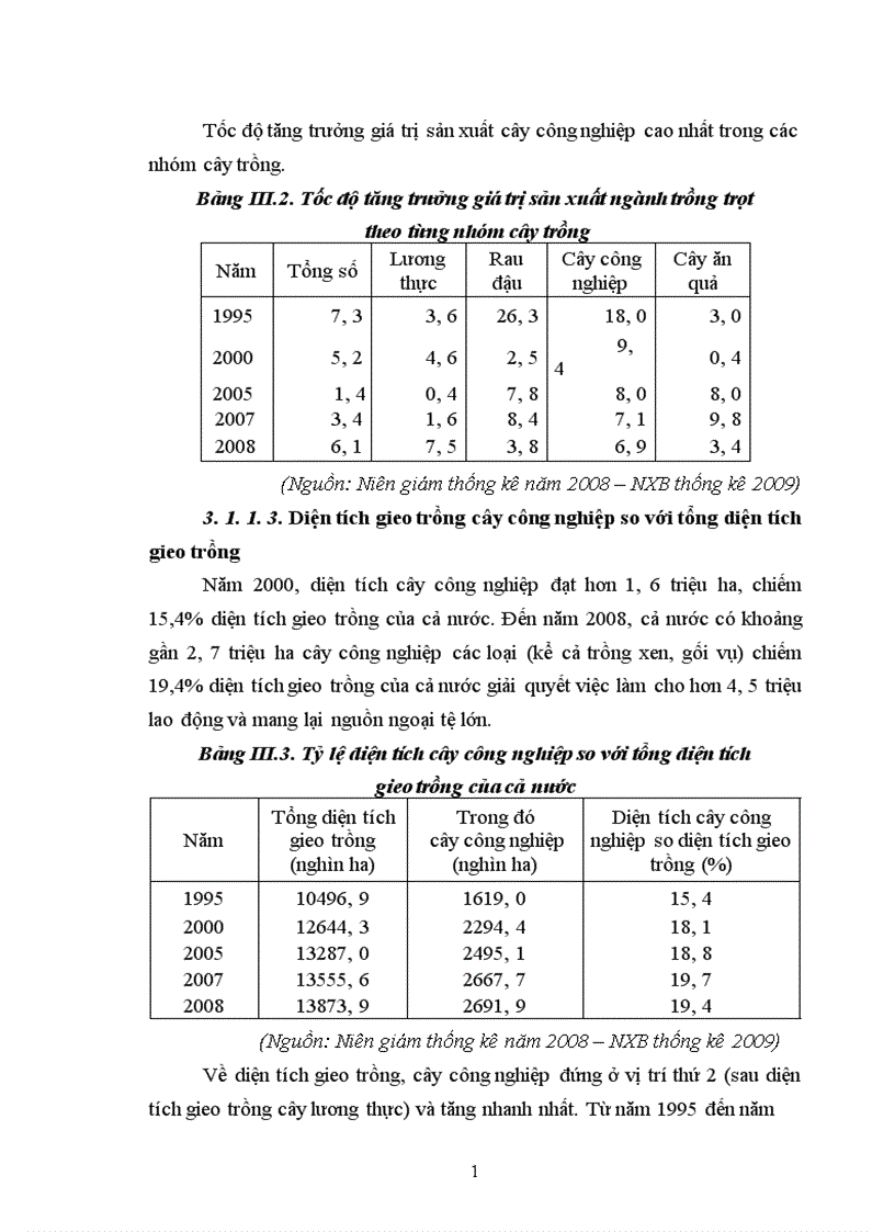 image for page Địa lý cây công nghiệp Việt Nam 1