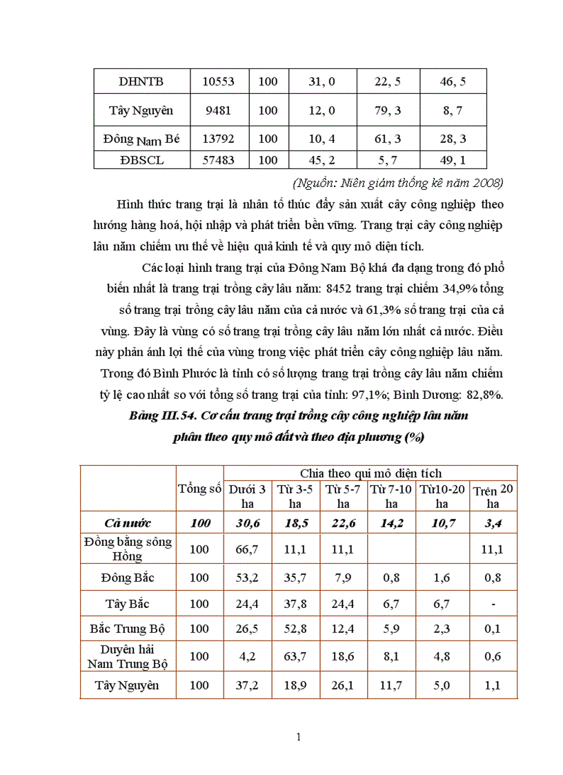 image for page Địa lý cây công nghiệp Việt Nam 1