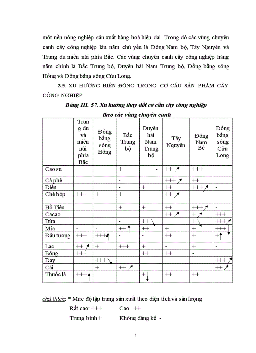 image for page Địa lý cây công nghiệp Việt Nam 1