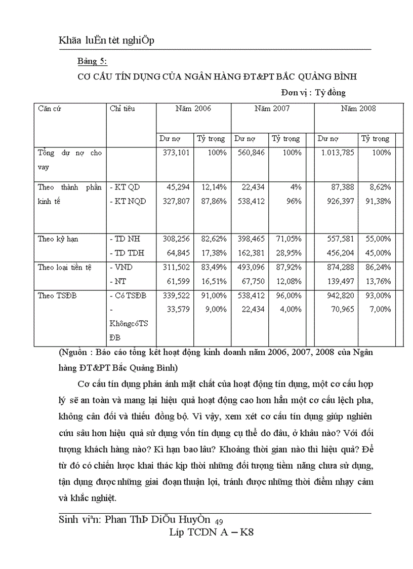 image for page Giải pháp tăng cường hiệu quả sử dụng vốn tại chi nhánh ngân hàng đầu tư và phát triển Bắc Quảng Bình 1