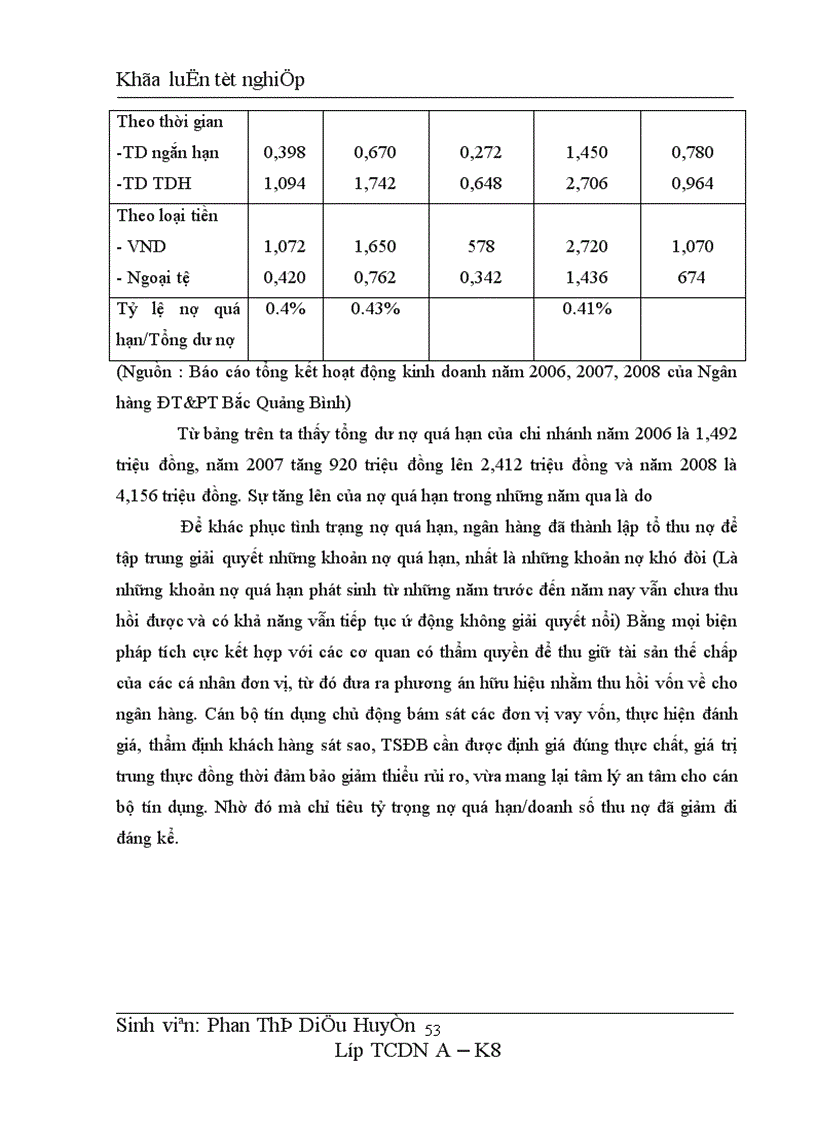 image for page Giải pháp tăng cường hiệu quả sử dụng vốn tại chi nhánh ngân hàng đầu tư và phát triển Bắc Quảng Bình 1