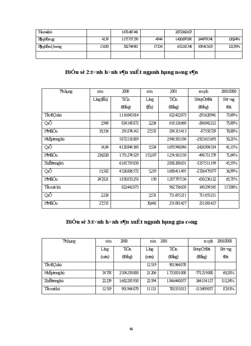 image for page Một số biện pháp nhằm đẩy mạnh hoạt động kinh doanh xuất khẩu ở Công ty Thương Mại Hữu Nghị II 1