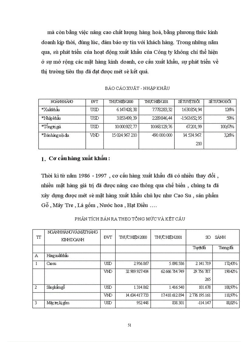 image for page Một số biện pháp nhằm đẩy mạnh hoạt động kinh doanh xuất khẩu ở Công ty Thương Mại Hữu Nghị II 1