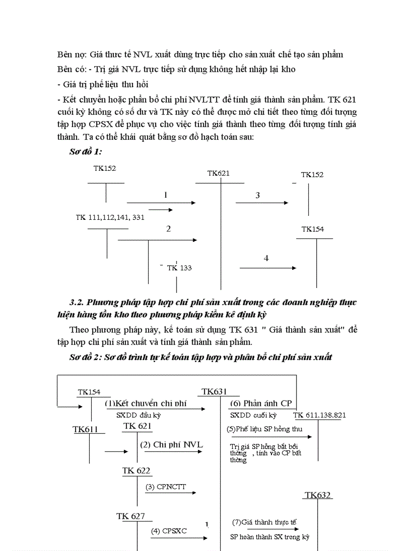 image for page Kế toán tập hợp chi phí sản xuất và tính giá thành sản phẩm tại Công ty liên doanh Khách sạn Vườn Bắc Thủ đô 1