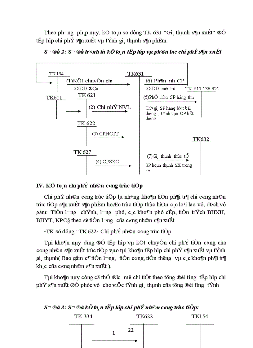 image for page Kế toán tập hợp chi phí sản xuất và tính giá thành sản phẩm tại Công ty liên doanh Khách sạn Vườn Bắc Thủ đô 1