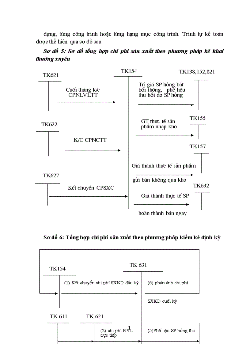 image for page Kế toán tập hợp chi phí sản xuất và tính giá thành sản phẩm tại Công ty liên doanh Khách sạn Vườn Bắc Thủ đô 1