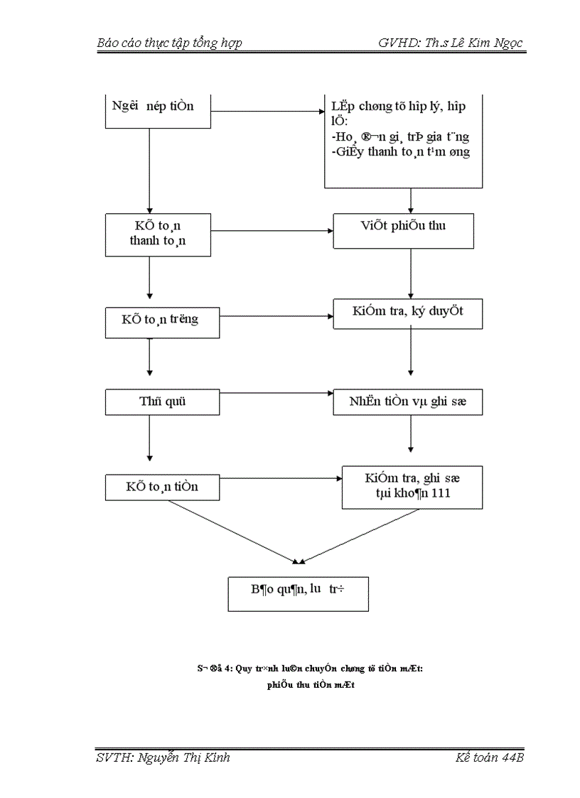 image for page Khái quát chung về công tác kế toán tại Công ty Cổ phần Nồi hơi Việt Nam 1