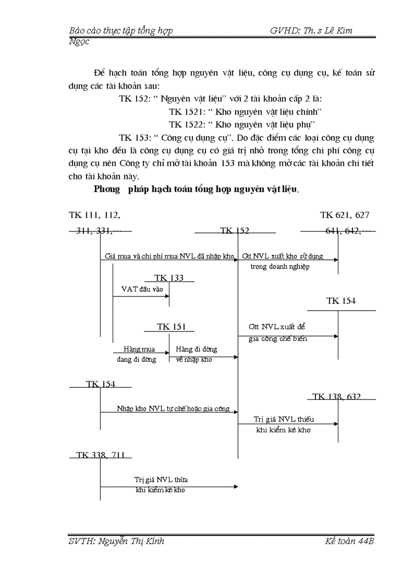 image for page Khái quát chung về công tác kế toán tại Công ty Cổ phần Nồi hơi Việt Nam 1