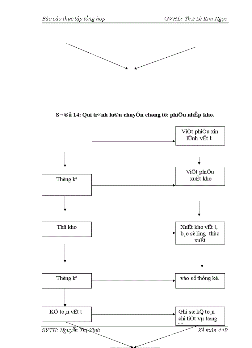 image for page Khái quát chung về công tác kế toán tại Công ty Cổ phần Nồi hơi Việt Nam 1