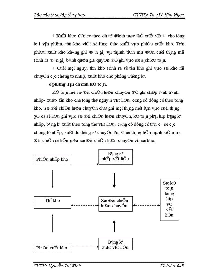 image for page Khái quát chung về công tác kế toán tại Công ty Cổ phần Nồi hơi Việt Nam 1