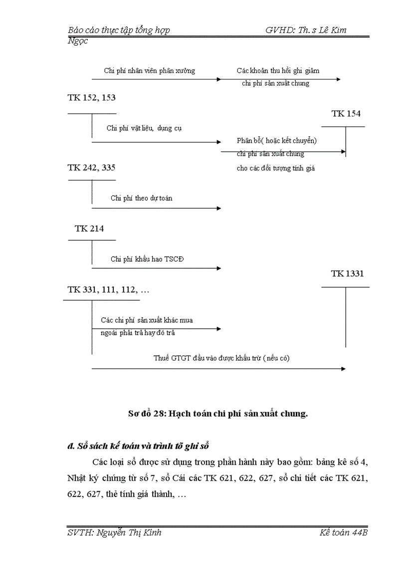 image for page Khái quát chung về công tác kế toán tại Công ty Cổ phần Nồi hơi Việt Nam 1