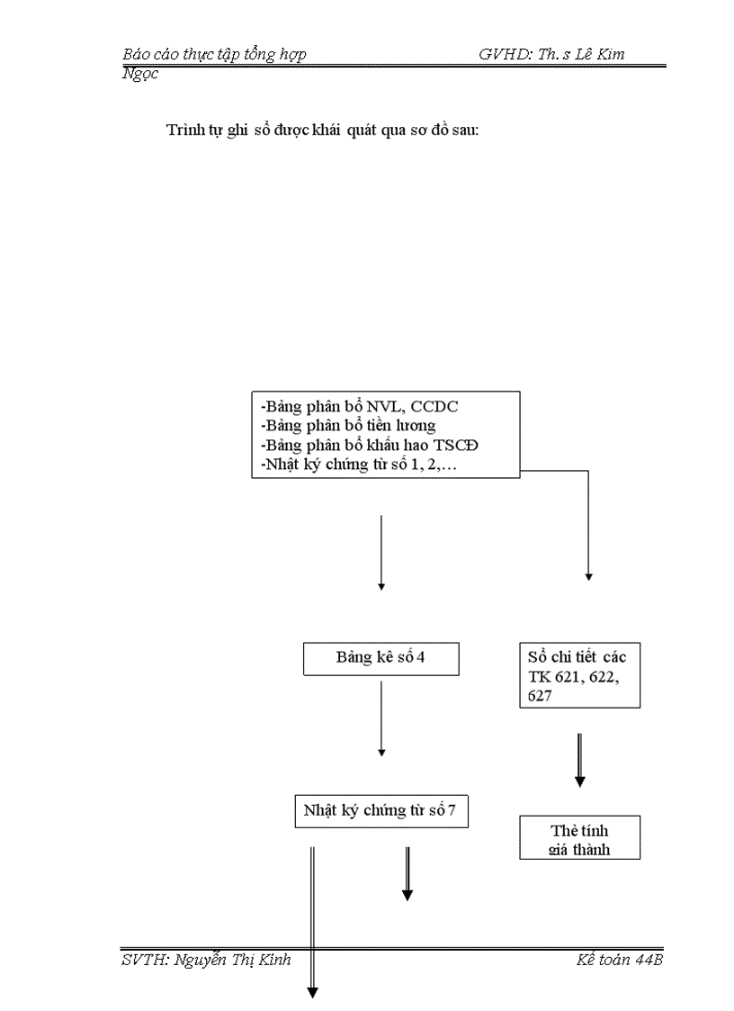 image for page Khái quát chung về công tác kế toán tại Công ty Cổ phần Nồi hơi Việt Nam 1