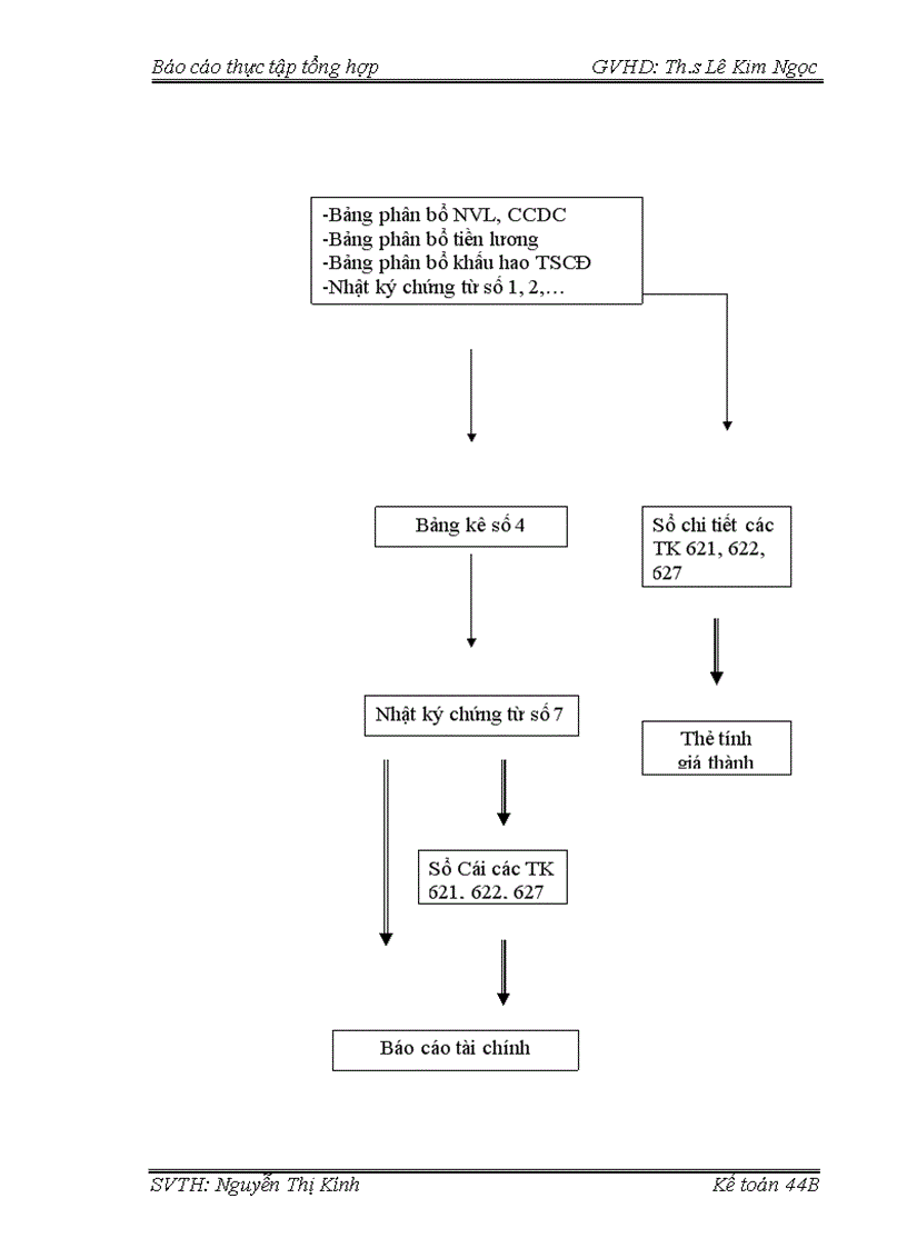 image for page Khái quát chung về công tác kế toán tại Công ty Cổ phần Nồi hơi Việt Nam 1