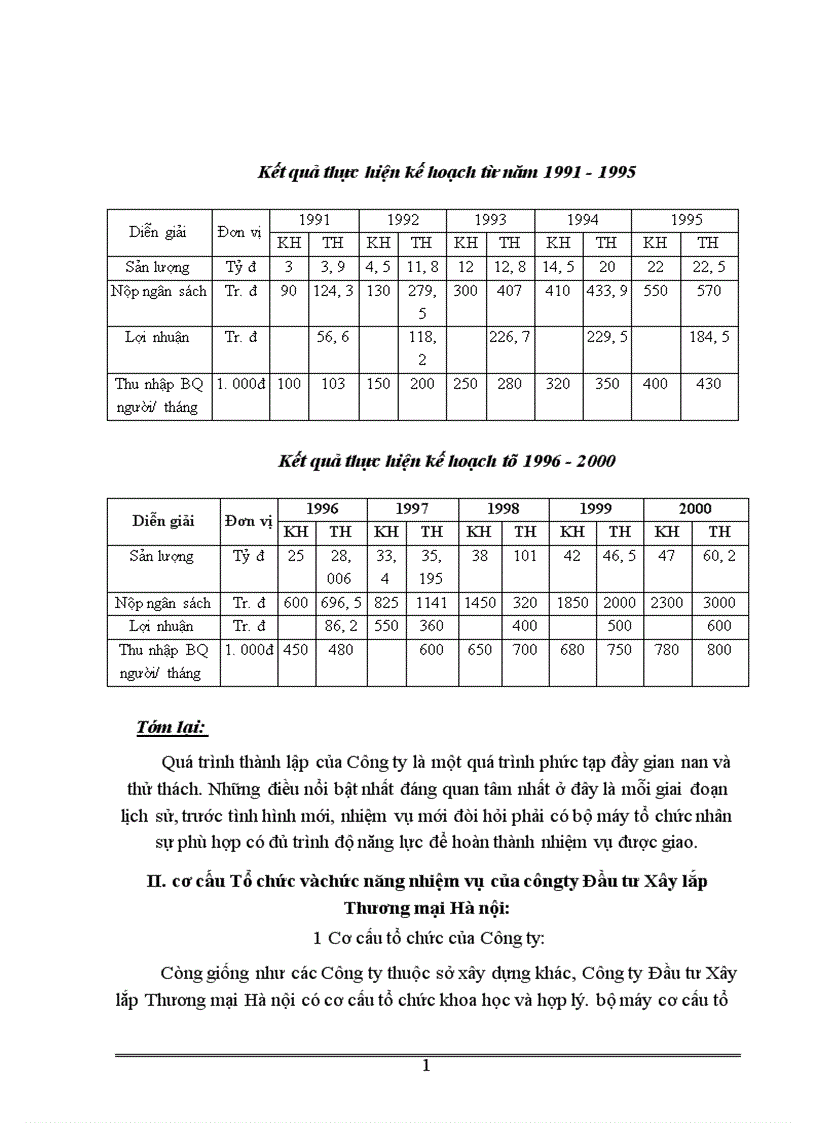image for page Một số biện pháp nhằm nâng cao công tác QTNS tại Công ty Đầu tư Xây lắp Thương mại Hà Nội 1