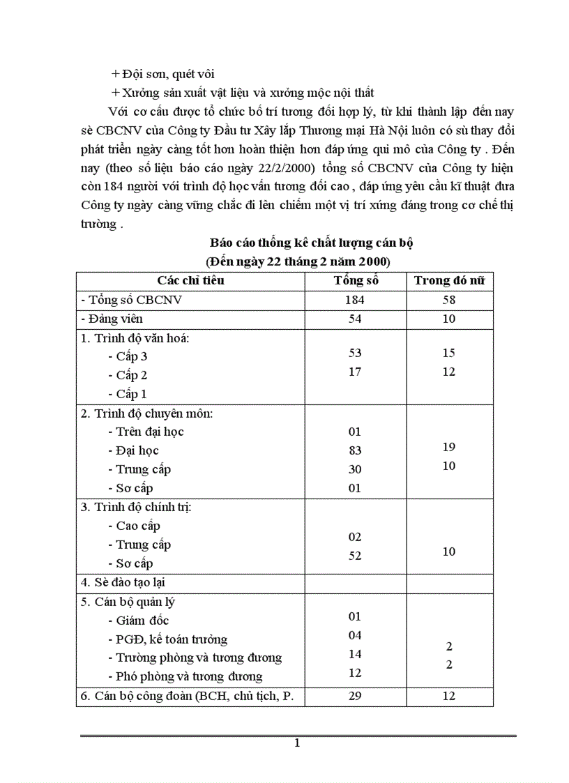 image for page Một số biện pháp nhằm nâng cao công tác QTNS tại Công ty Đầu tư Xây lắp Thương mại Hà Nội 1