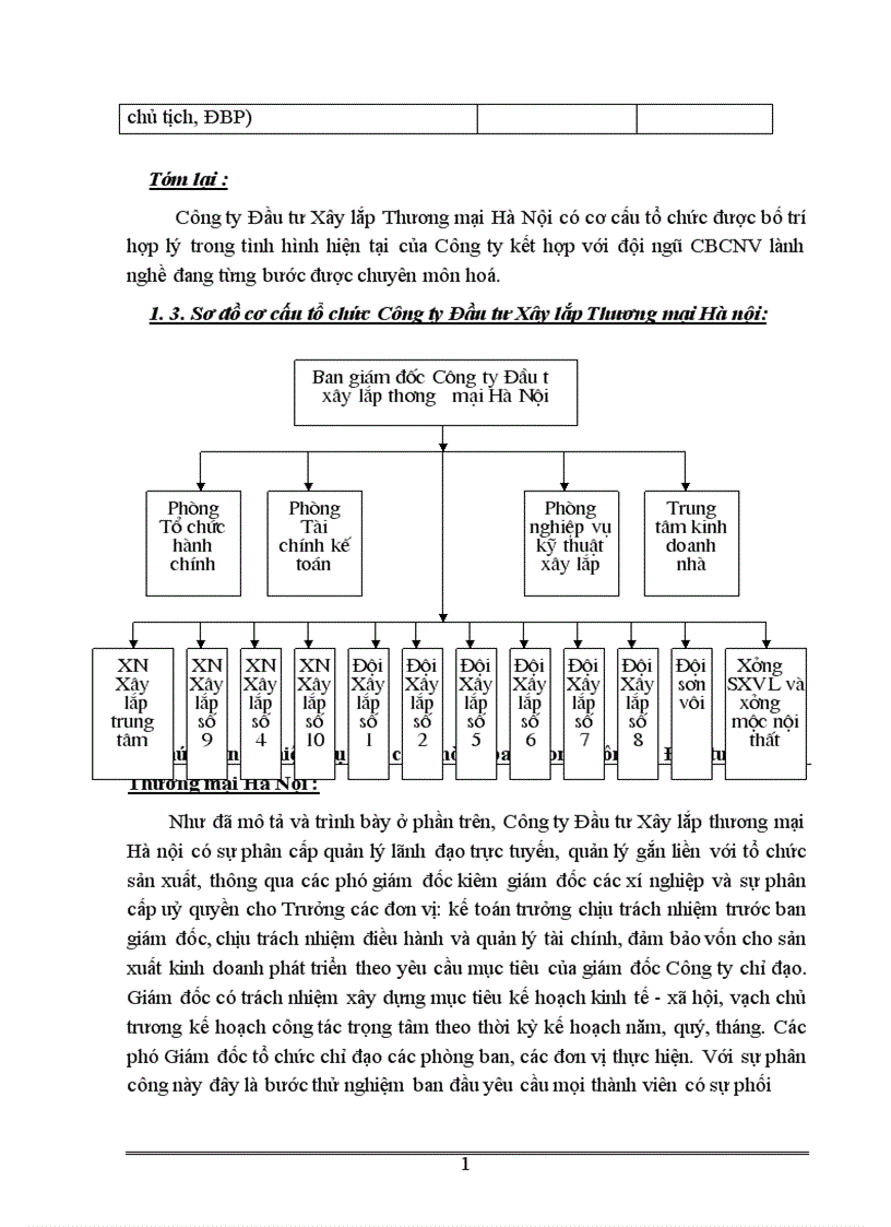 image for page Một số biện pháp nhằm nâng cao công tác QTNS tại Công ty Đầu tư Xây lắp Thương mại Hà Nội 1