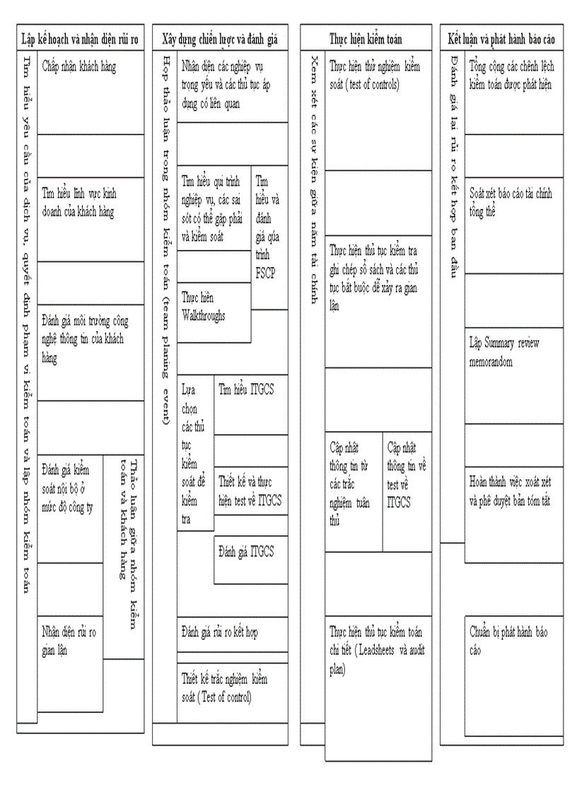 image for page Thực trạng tổchức kiểm toán tại công ty TNHH Ernst Young