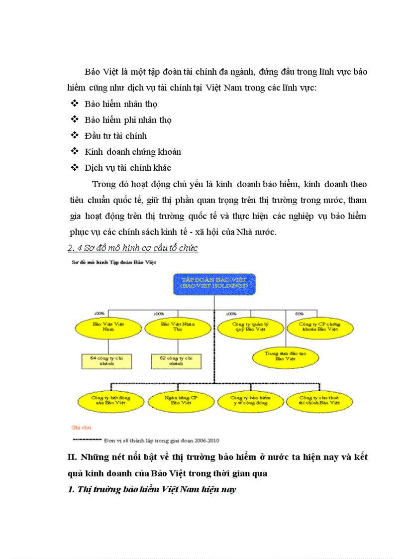 image for page Một số giải pháp để nâng cao năng lực cạnh tranh của Bảo Việt trong giai đoạn tới