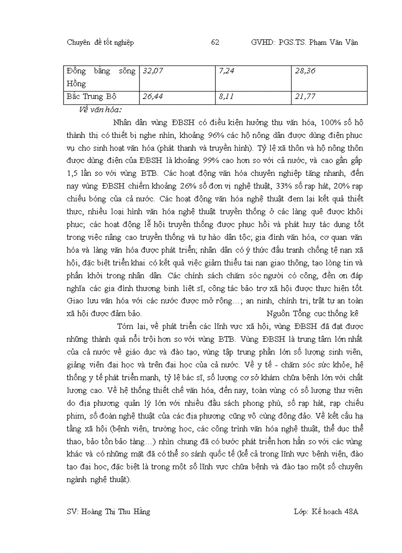 image for page Giải pháp thu hẹp chênh lệch về phát triển kinh tế xã hộikinh tế xã hộ KT XH giữa vùng Đồng bằng sông Hồng và vùng Bắc Trung Bộ